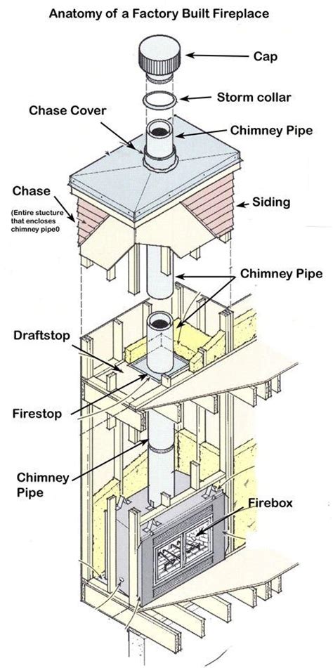 metal flue box|prefabricated flue systems.